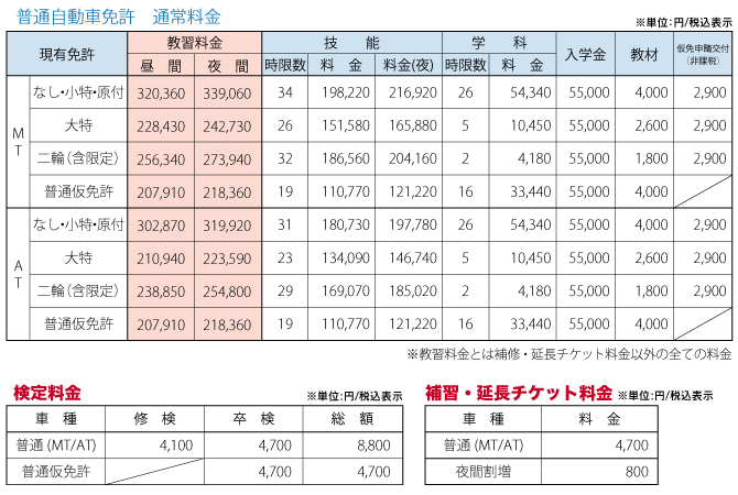 ���ʎ����ԖƋ������\