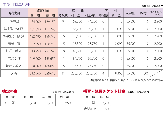 ���^�����ԖƋ������\