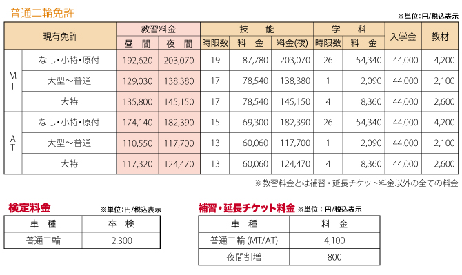 ���ʓ�֖Ƌ������\